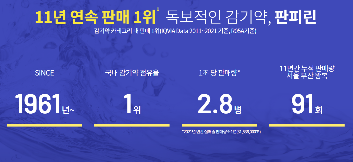 판피린큐액, 기침만 해도 걱정된다면? 감기 후유증에도 굿!