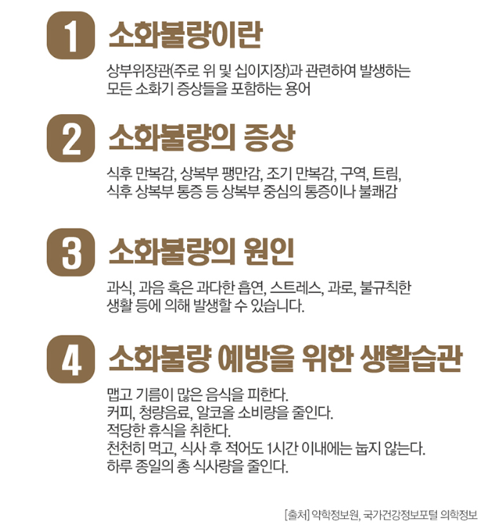 솔표 위청수골드액, 소화불량에 효과적? 의약외품으로 전환되어 더 편리하게 구매하세요!